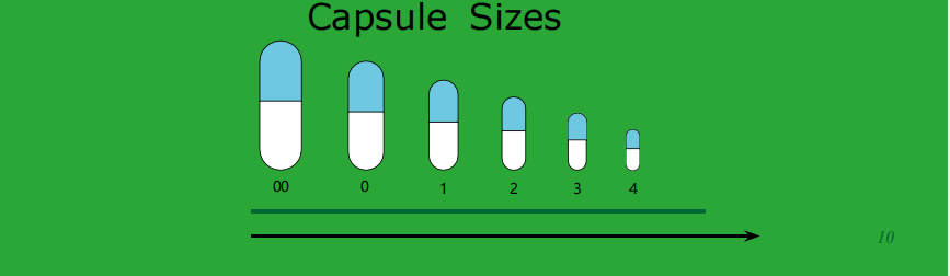 Capsule Size Comparison